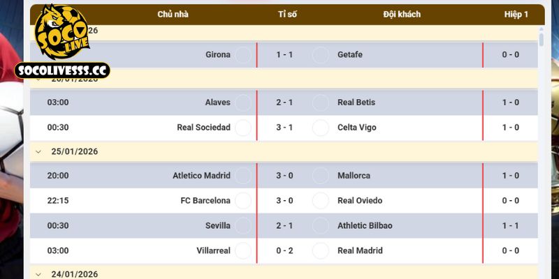 Ưu điểm nổi bật khi theo dõi các tỷ số tại web